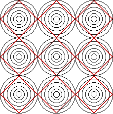 Squares on Concentric Circles